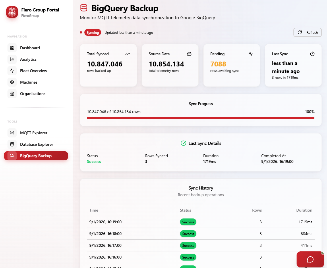 OperaPrima: From Isolated Machines to Cloud Intelligence gallery image 5